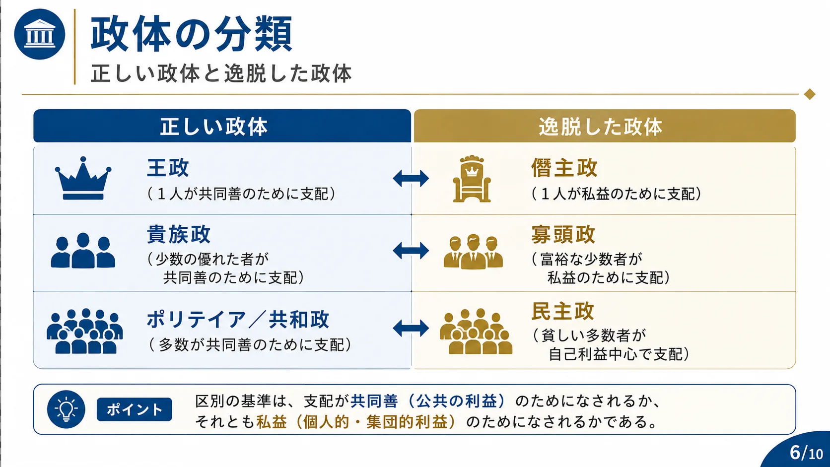 政体の分類