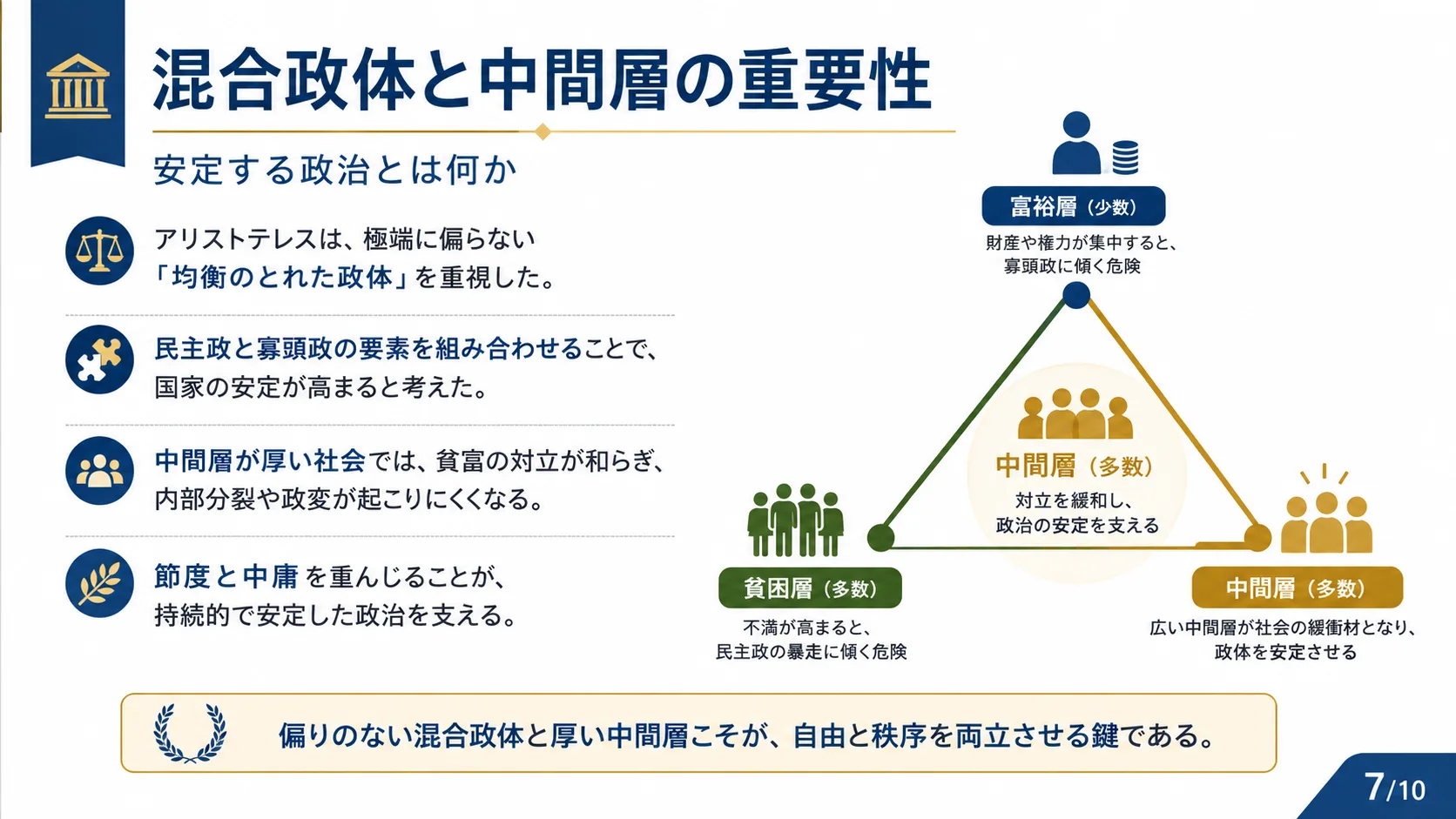 混合政体と中間層の重要性