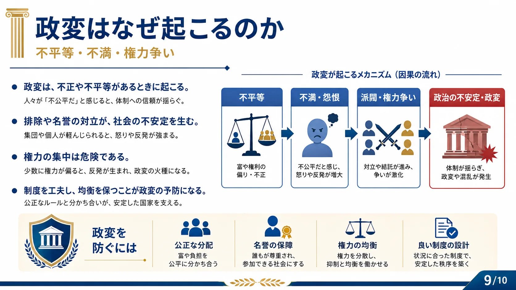 政変はなぜ起こるの���