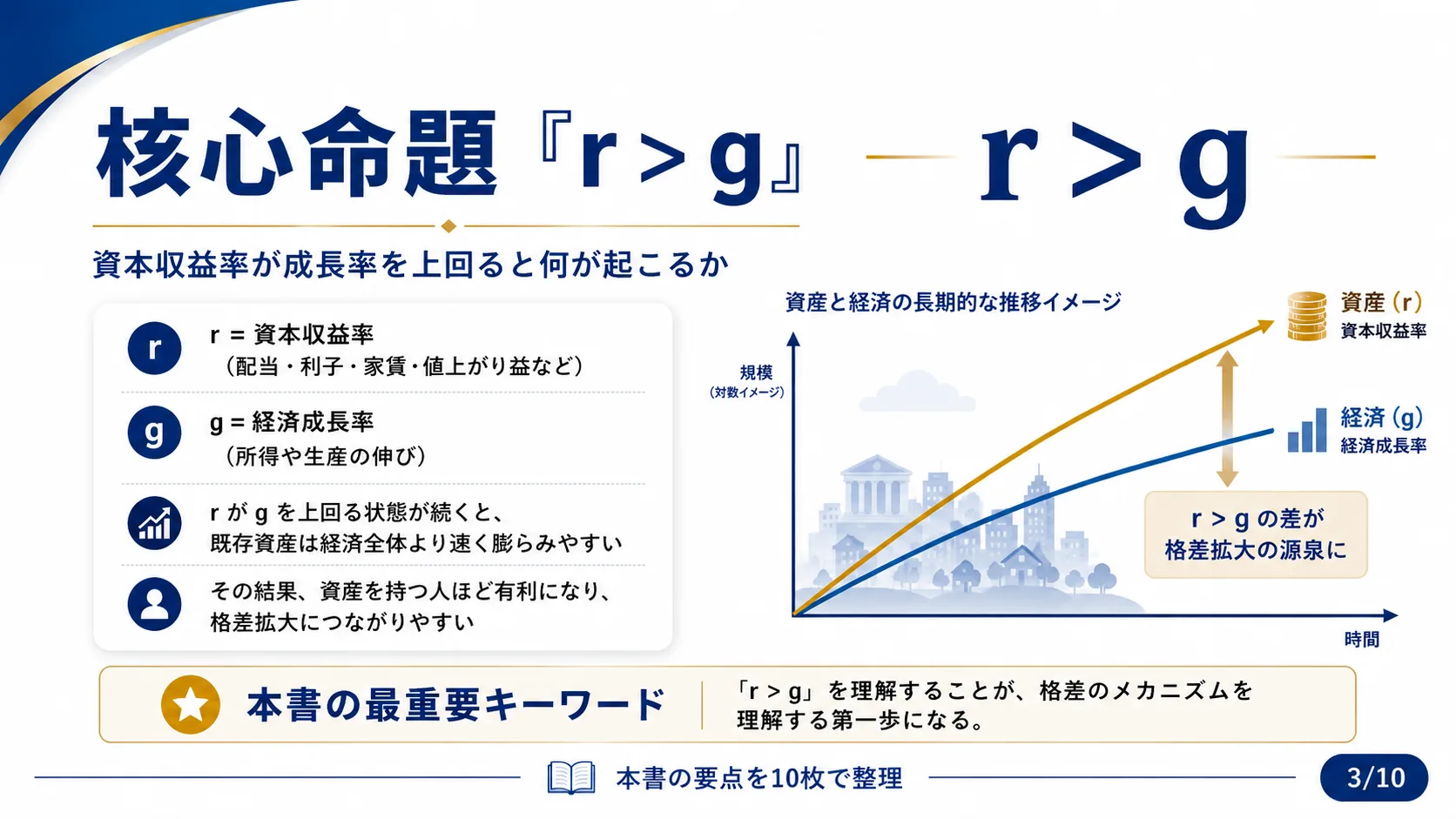 核心命題「r>g」