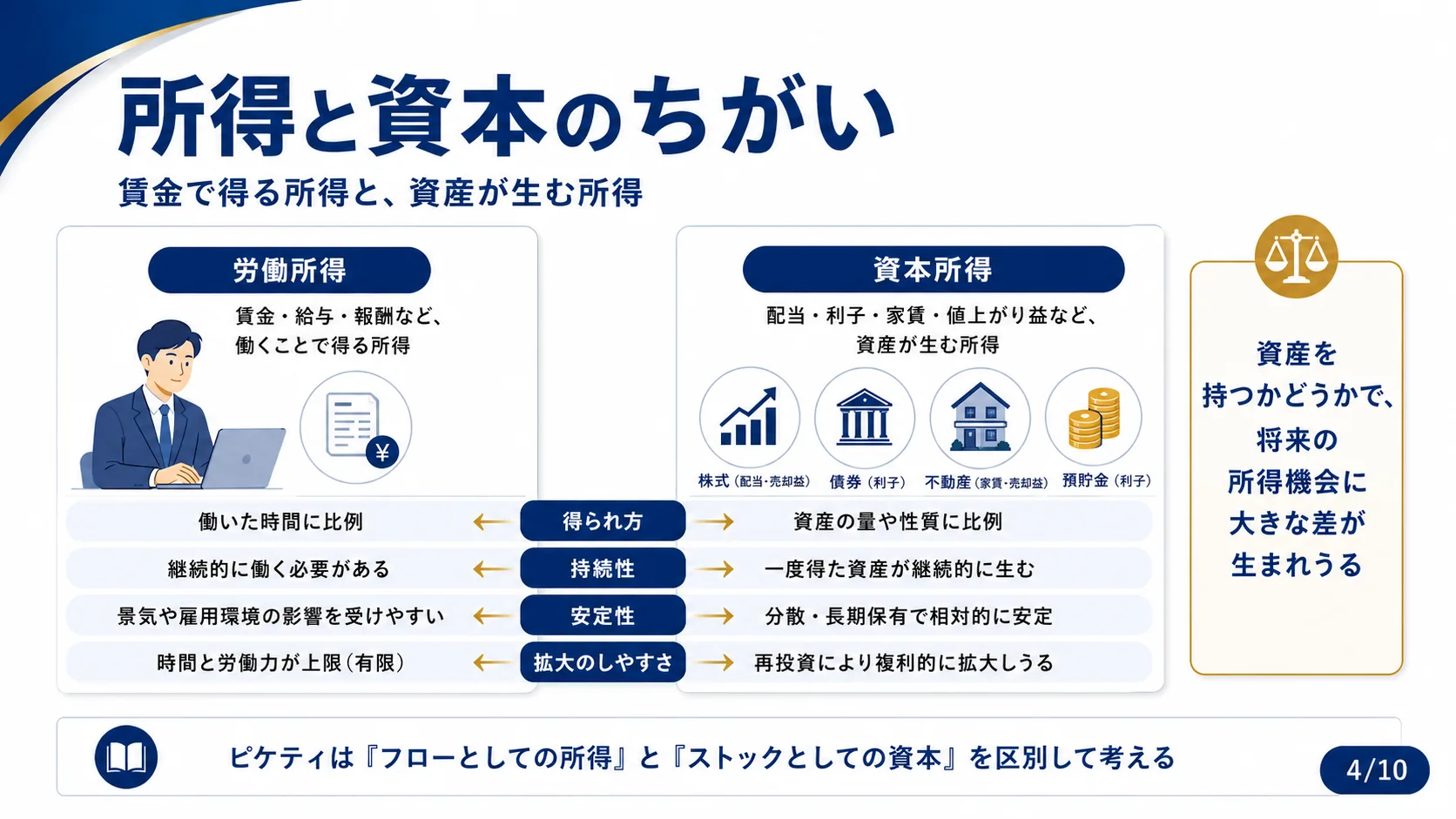 所得と資本のちがい