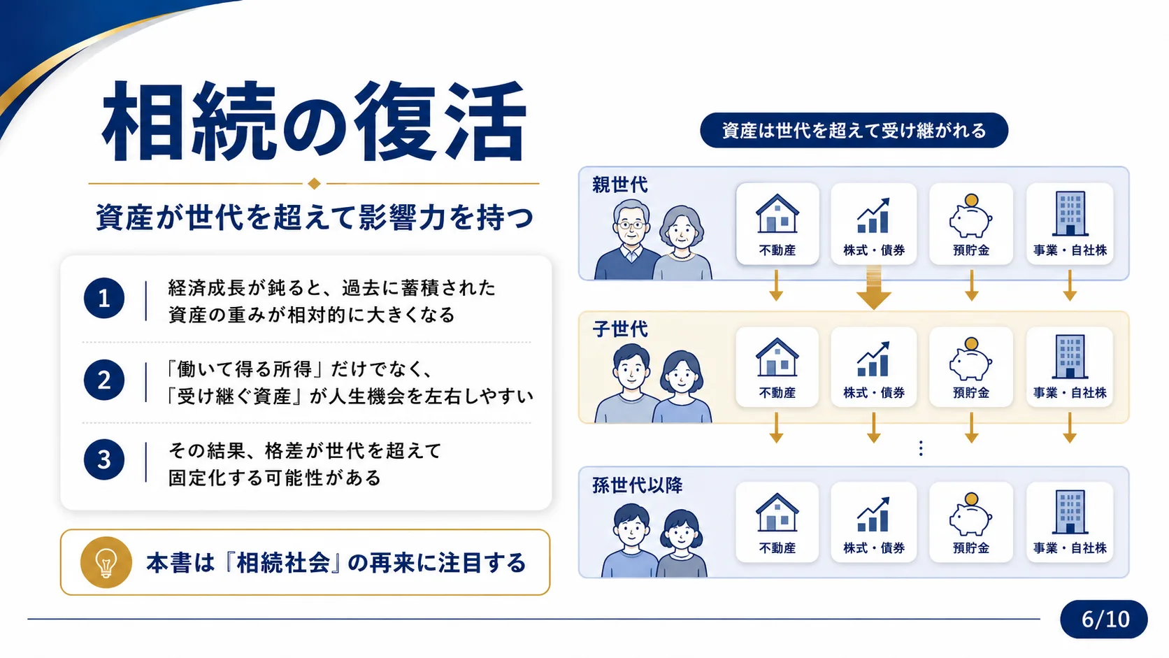相続の復活