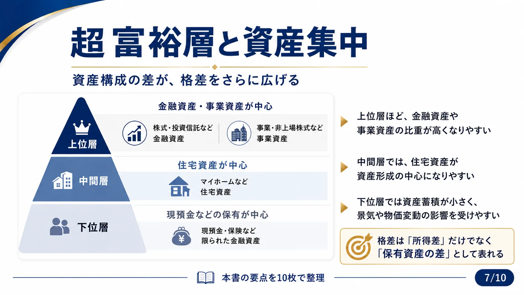 超富裕層と資産集中