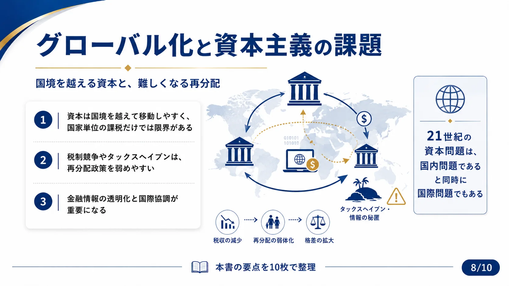 グローバル化と資本主義の課題