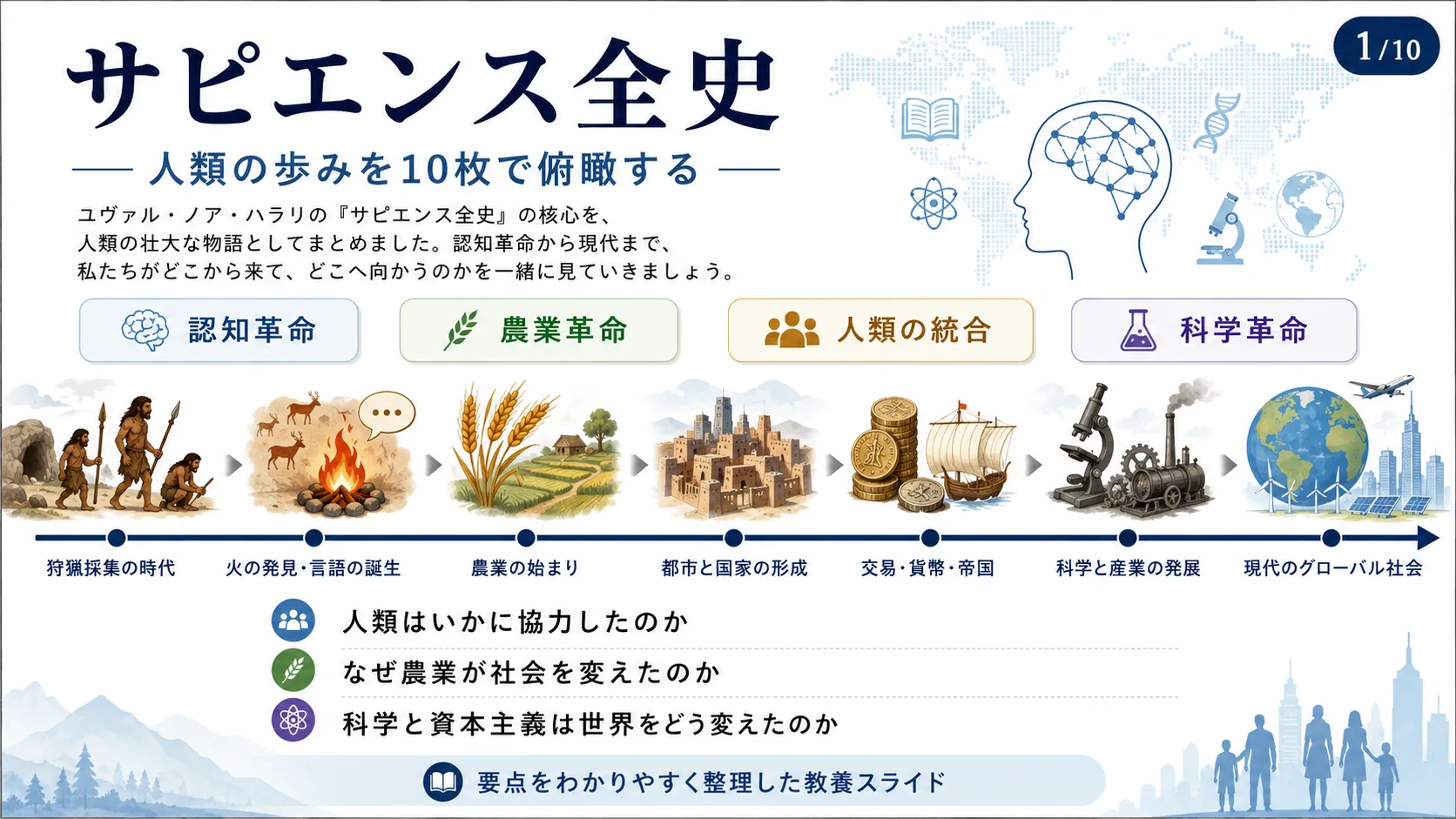 サピエンス全史