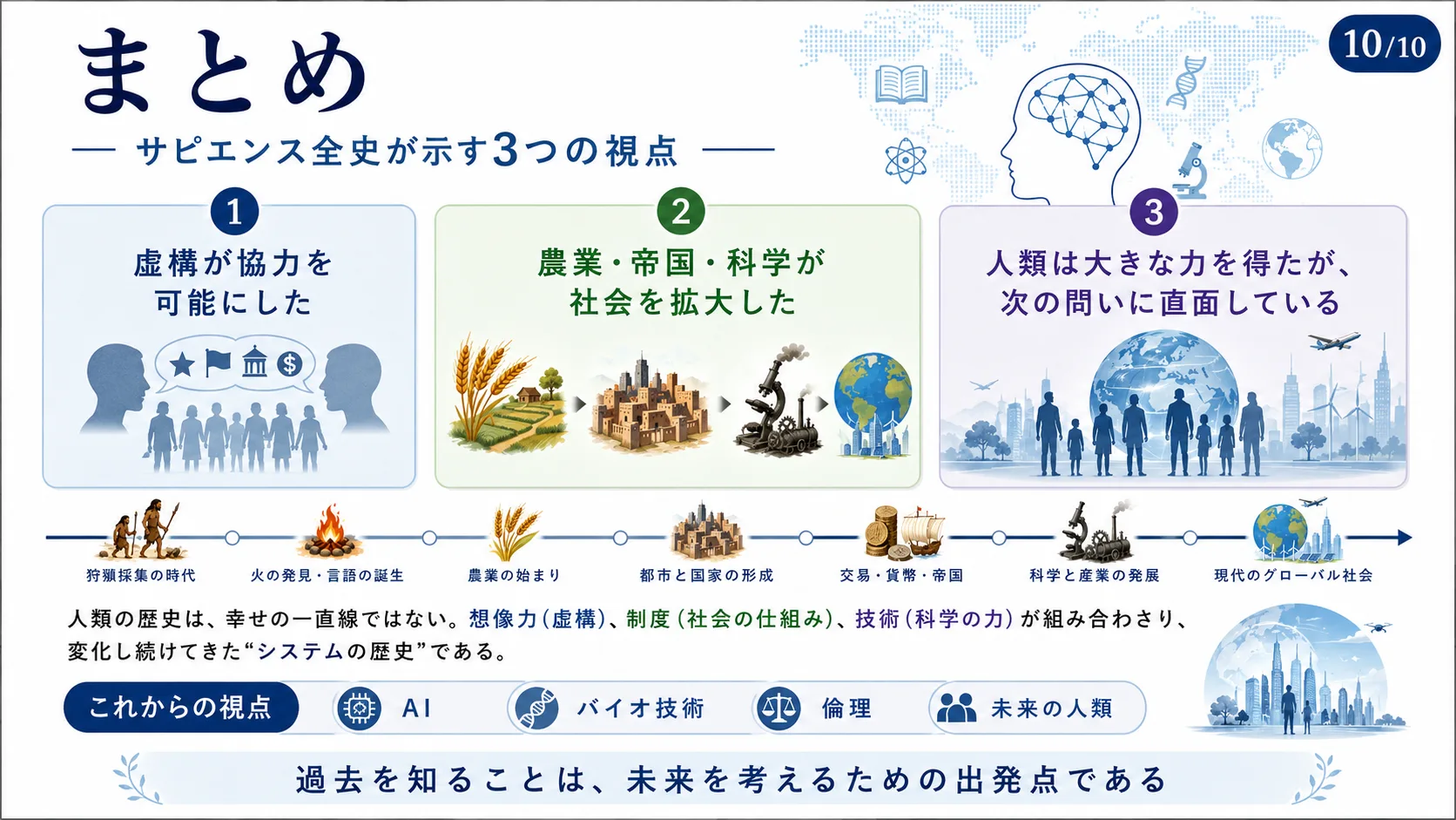 サピエンス全史が示す3つの視点