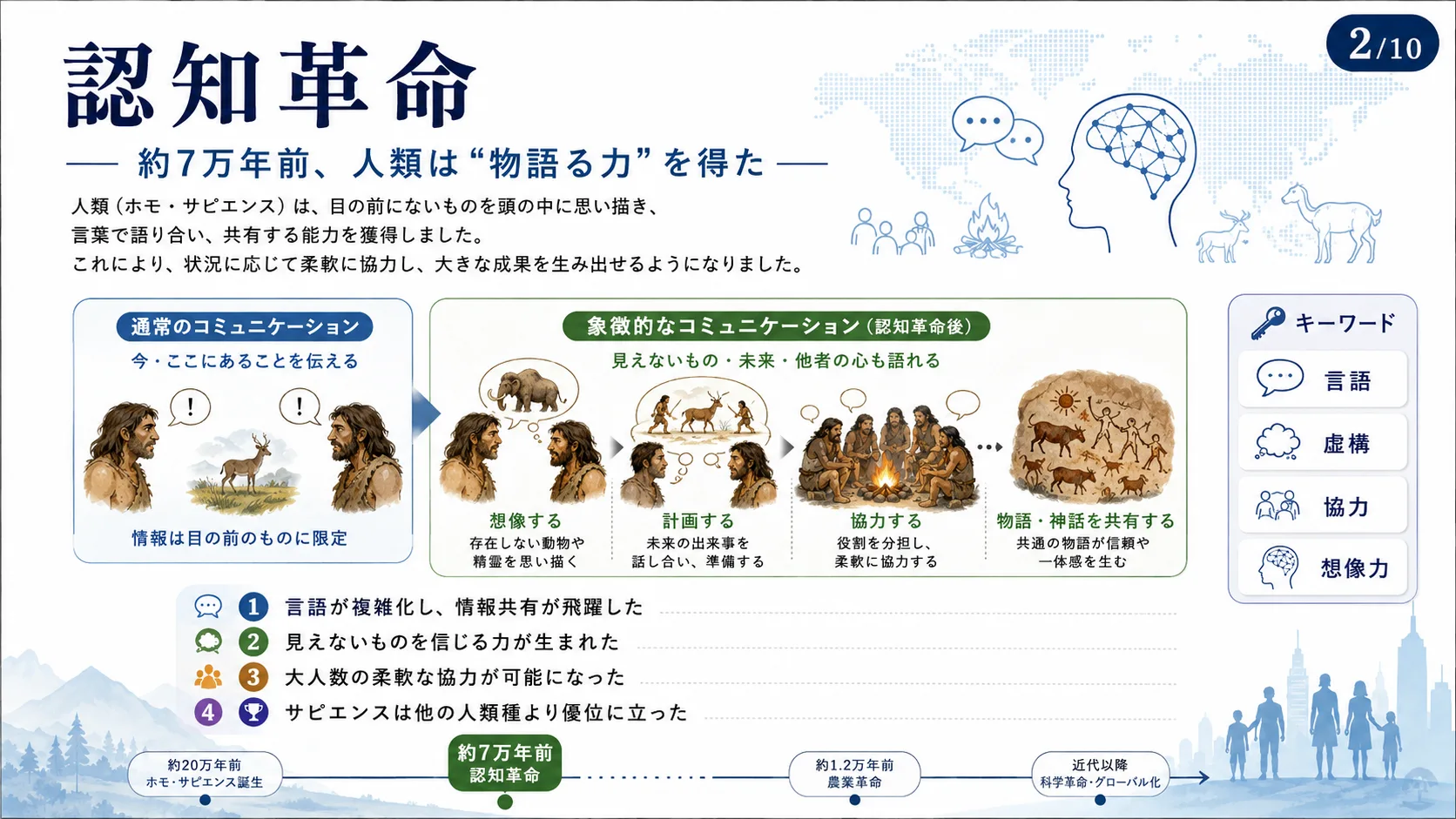 認知革命——物語る力の誕生