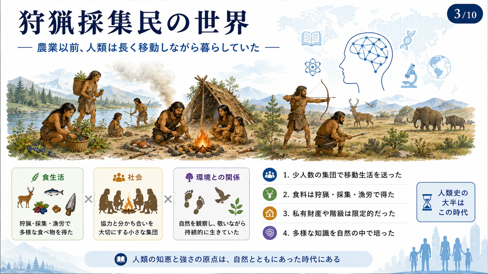 狩猟採集民の世界