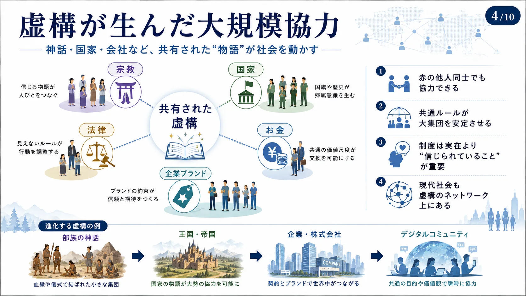 虚構が生んだ大規模協力