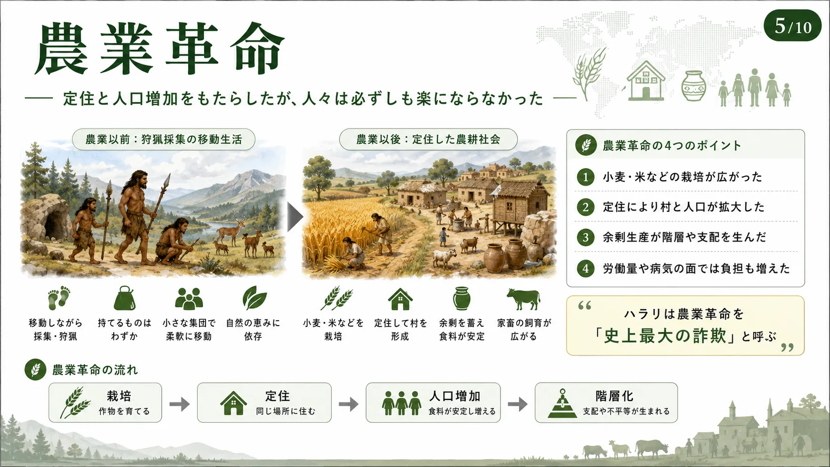 農業革命——「史上最大の詐欺」