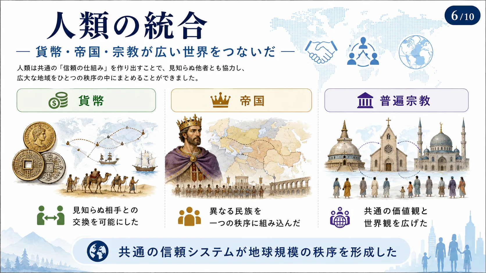 人類の統合——貨幣・帝国・宗教