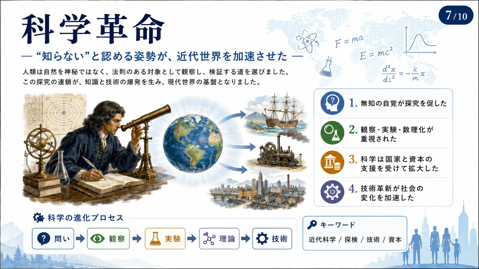 科学革命——「知らない」と認める姿勢