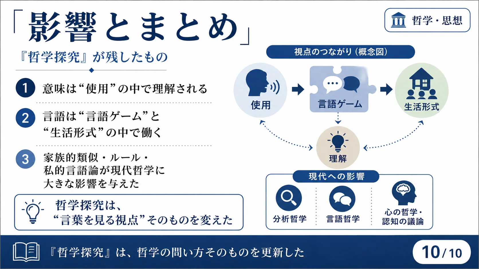 「影響とまとめ」——『哲学探究』が残したもの