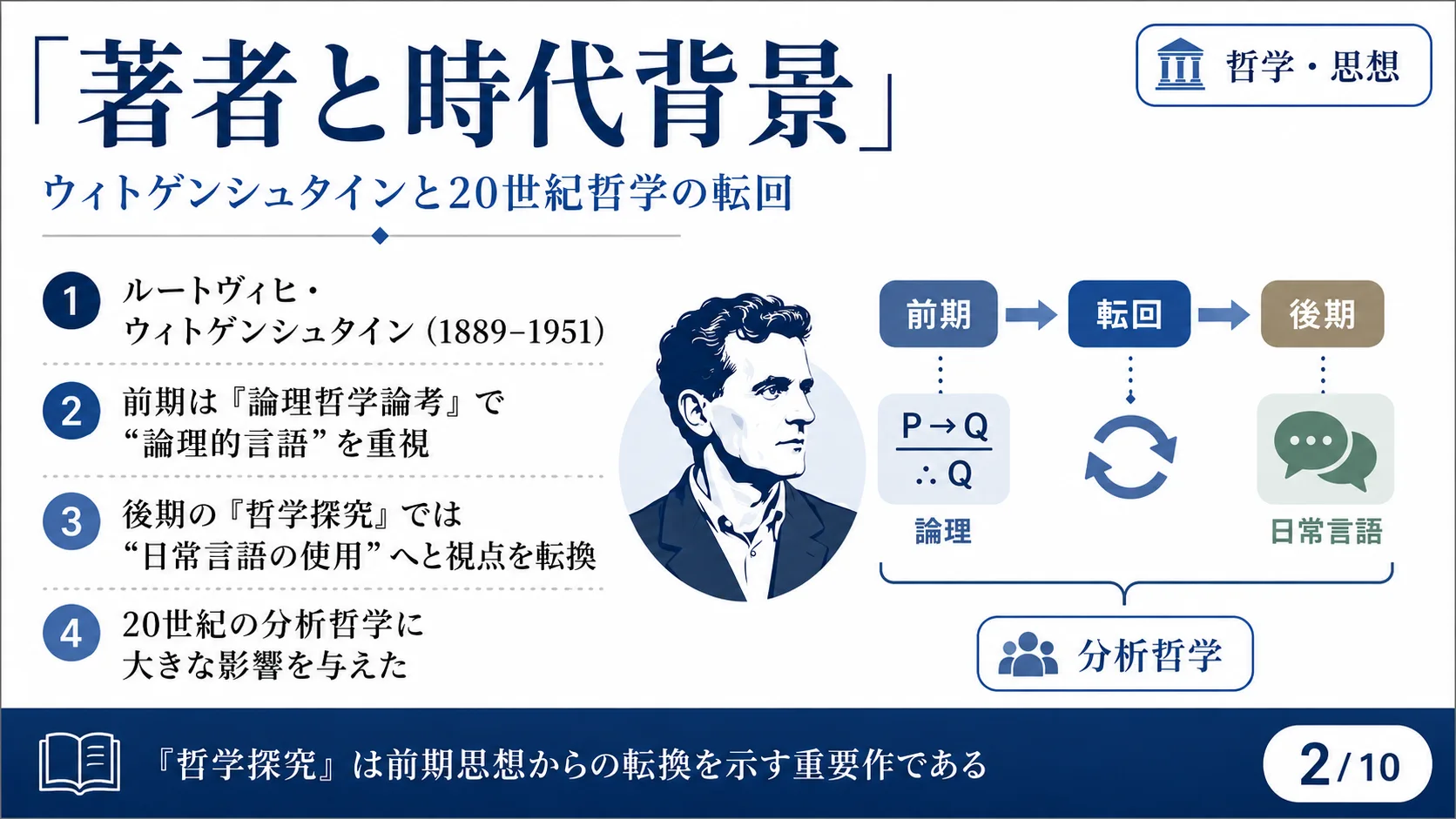 著者と時代背景——ウィトゲンシュタインと20世紀哲学の転回