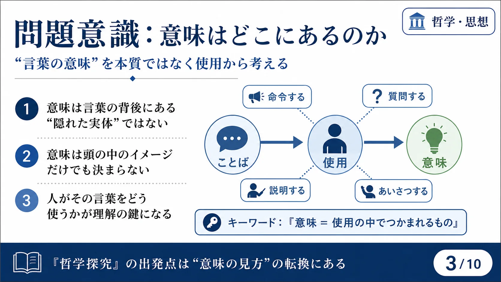問題意識：意味はどこにあるのか