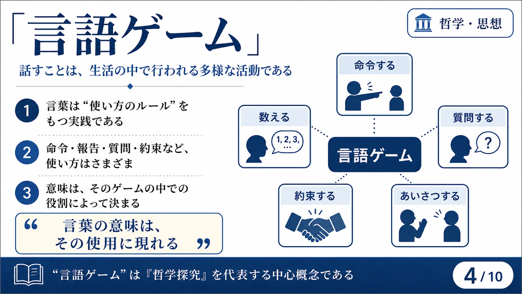 「言語ゲーム」