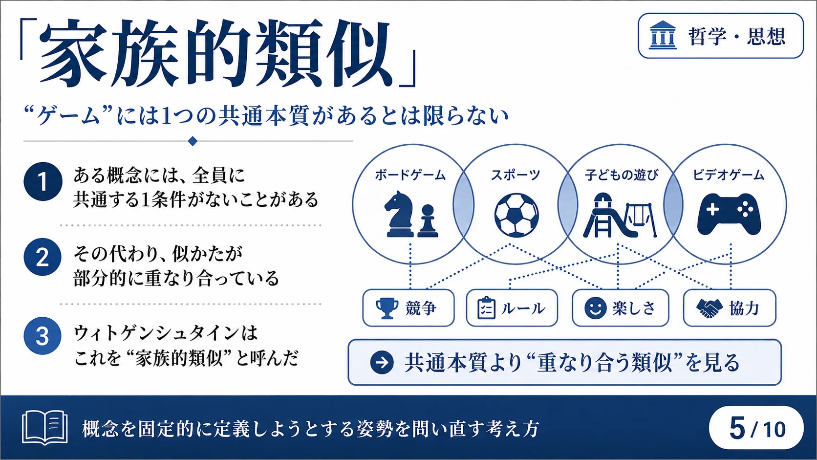 「家族的類似」