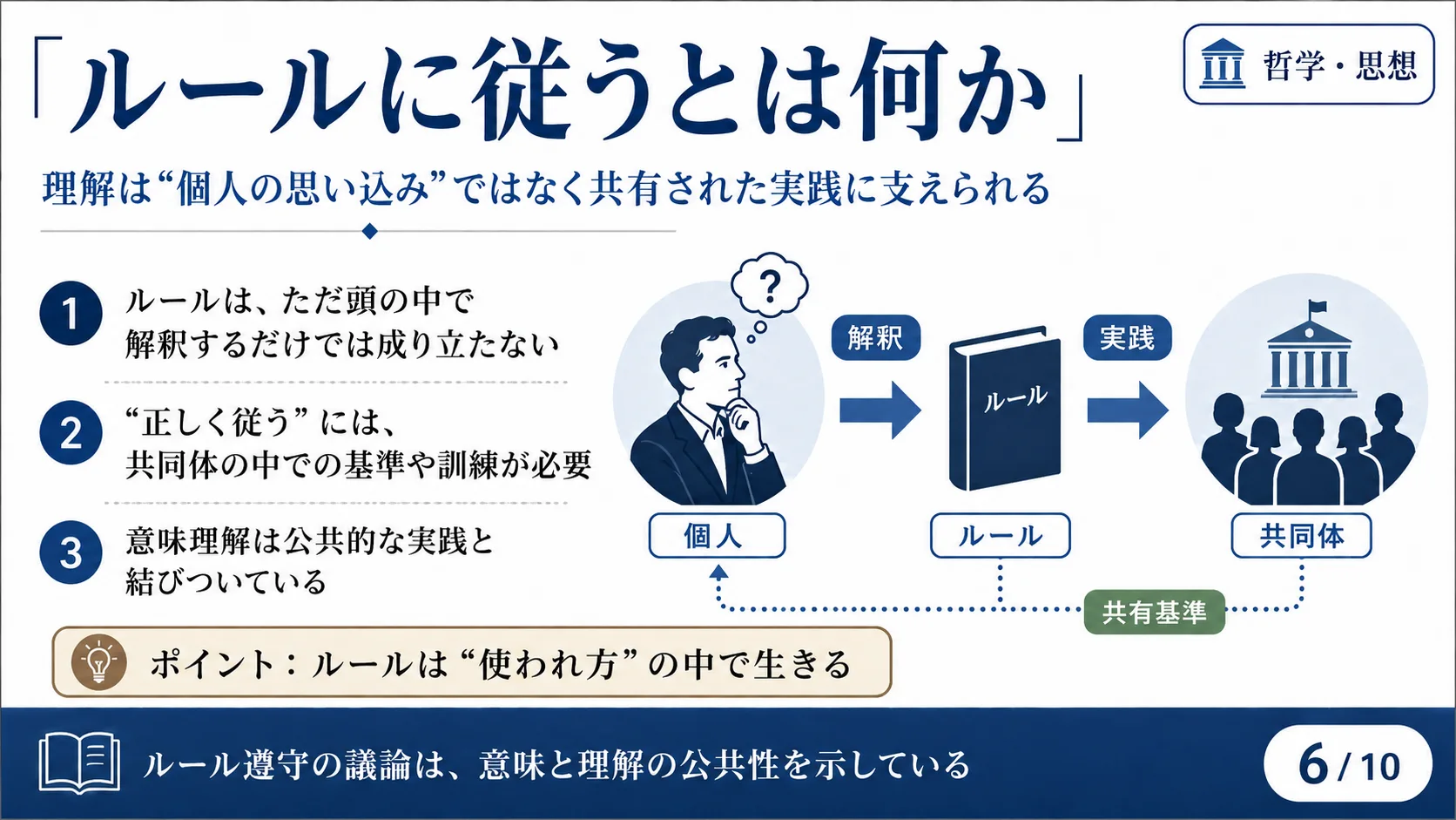 「ルールに従うとは何か」