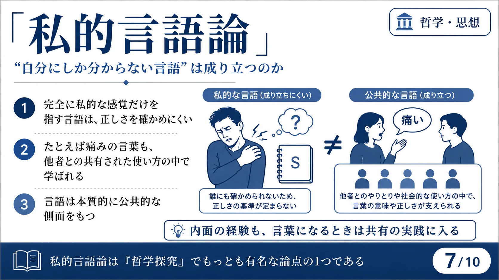 「私的言語論」