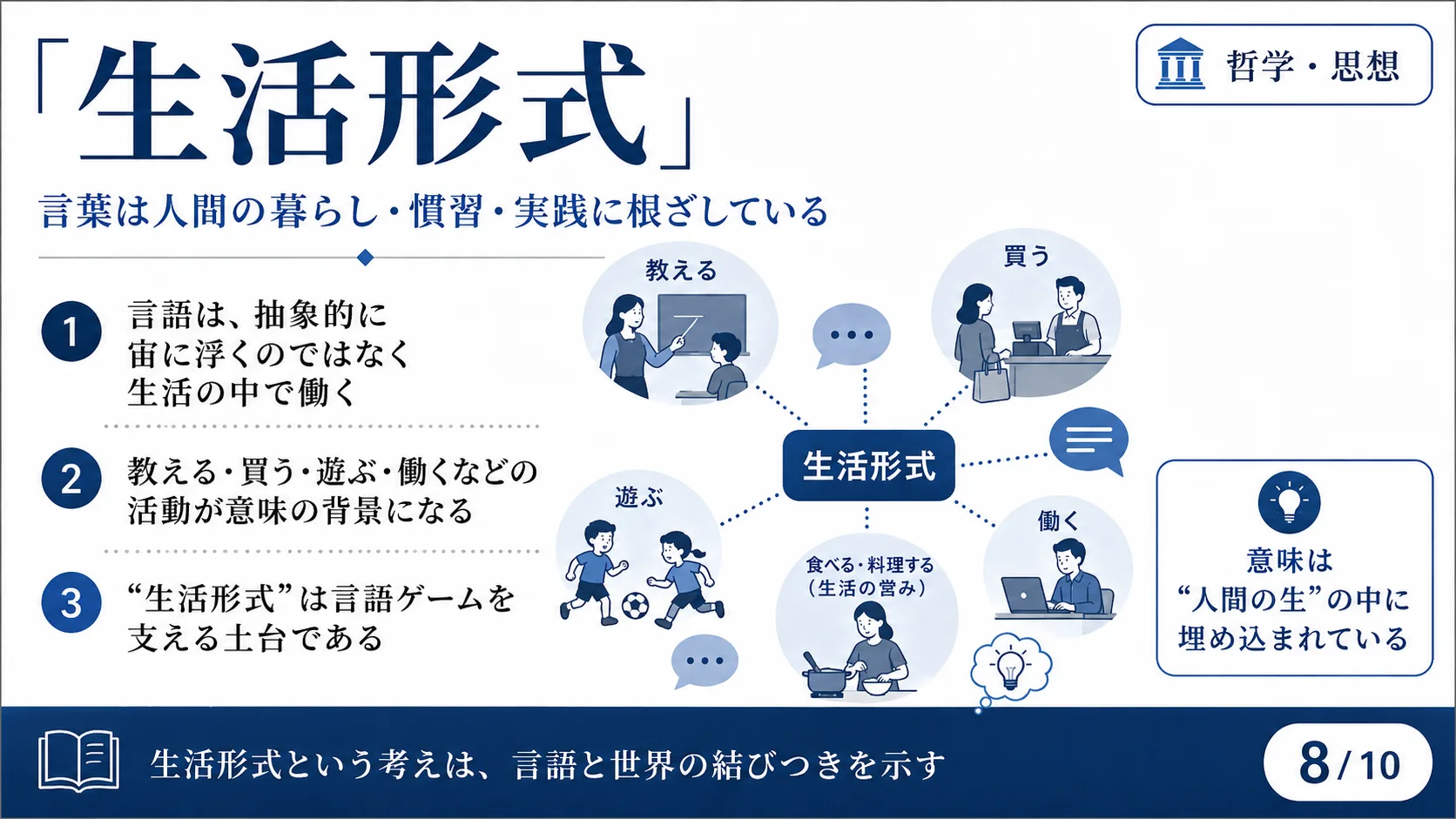 「生活形式」
