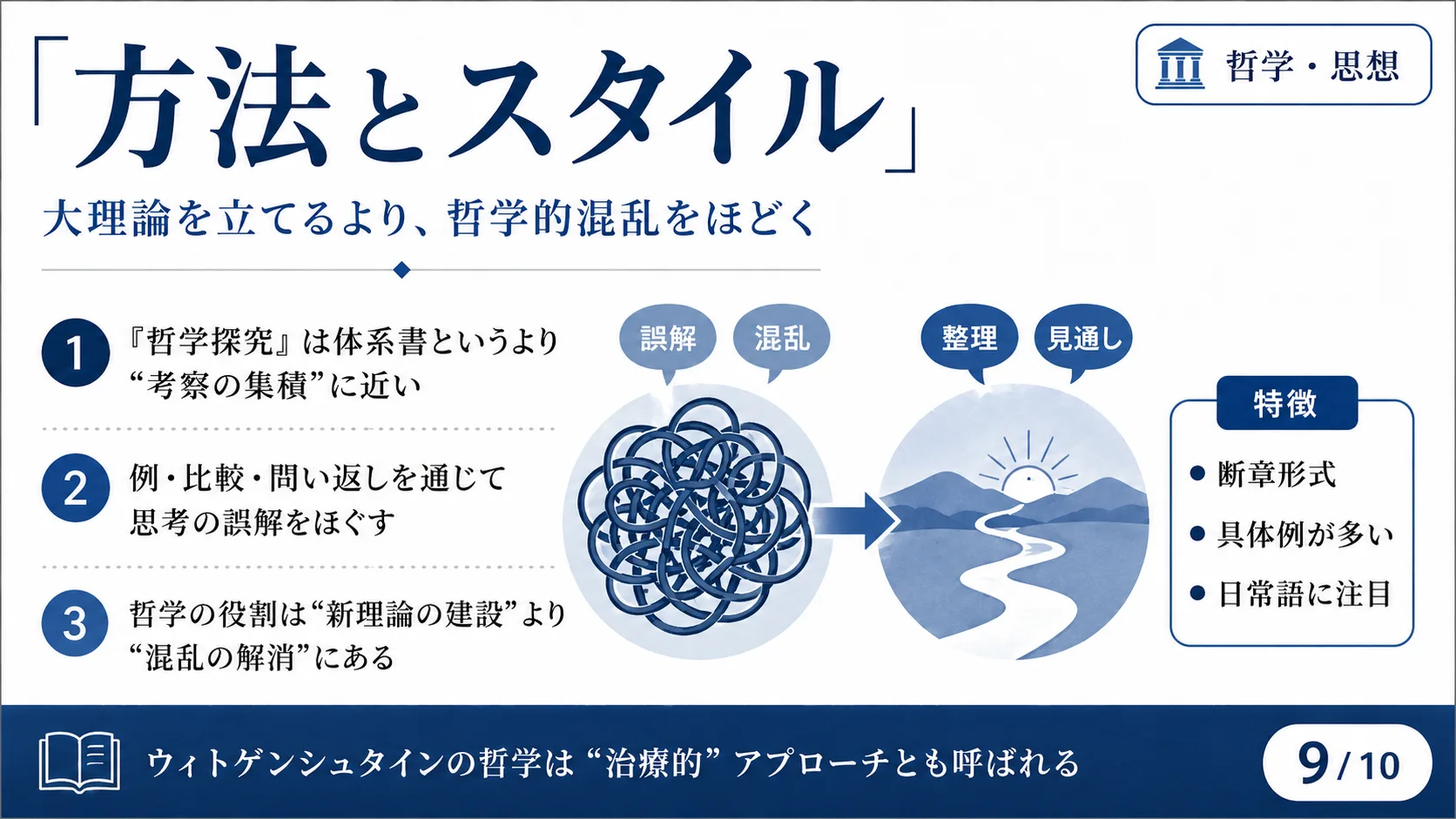 「方法とスタイル」