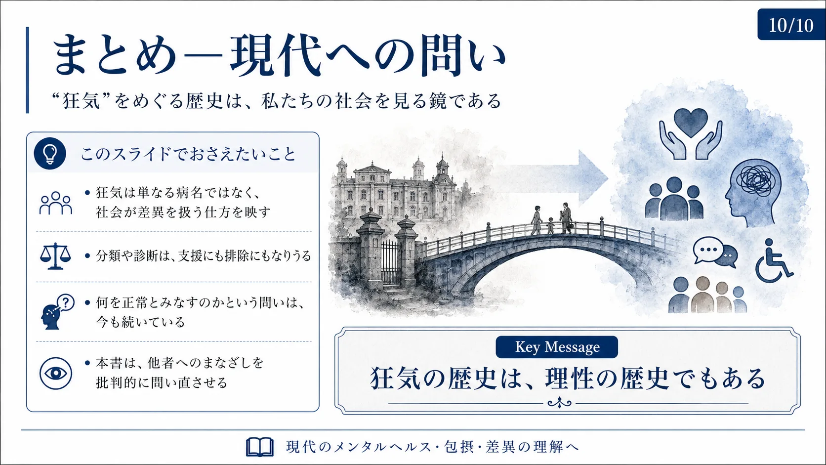 まとめ——現代への問い