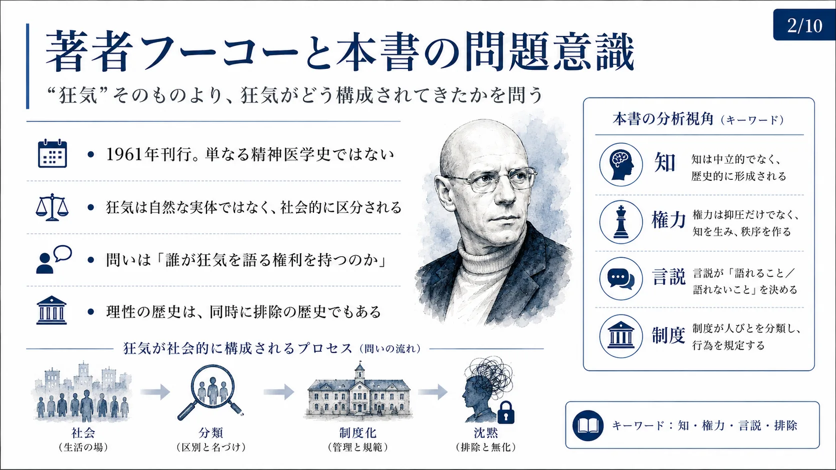 著者フーコーと本書の問題意識