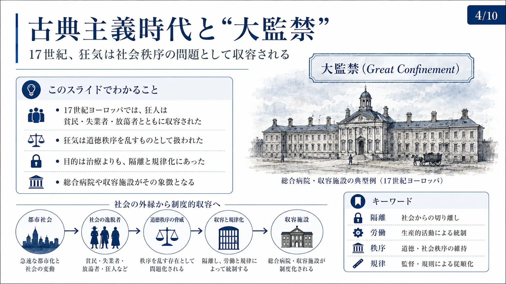 古典主義時代と〈大監禁〉