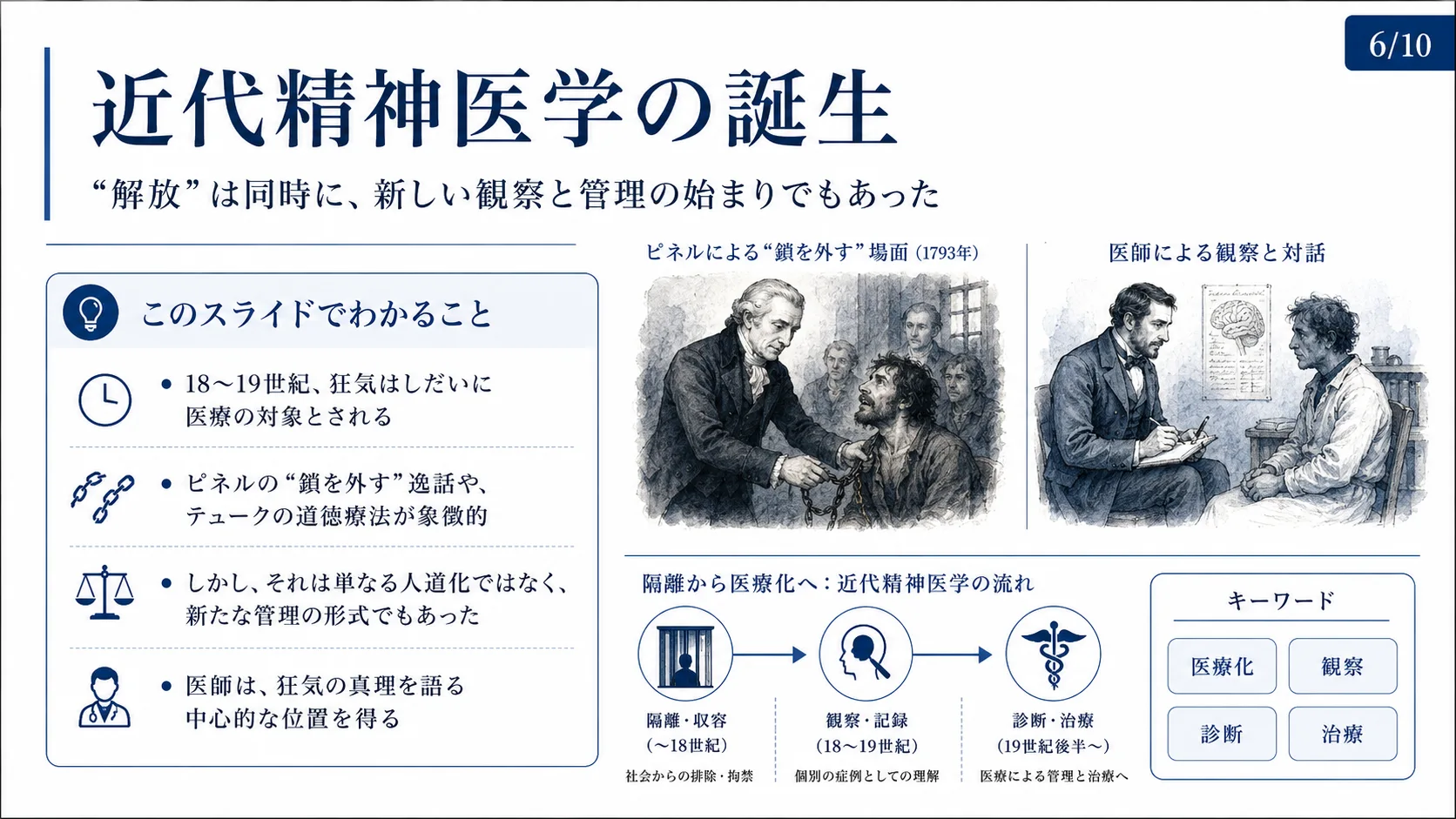 近代精神医学の誕生