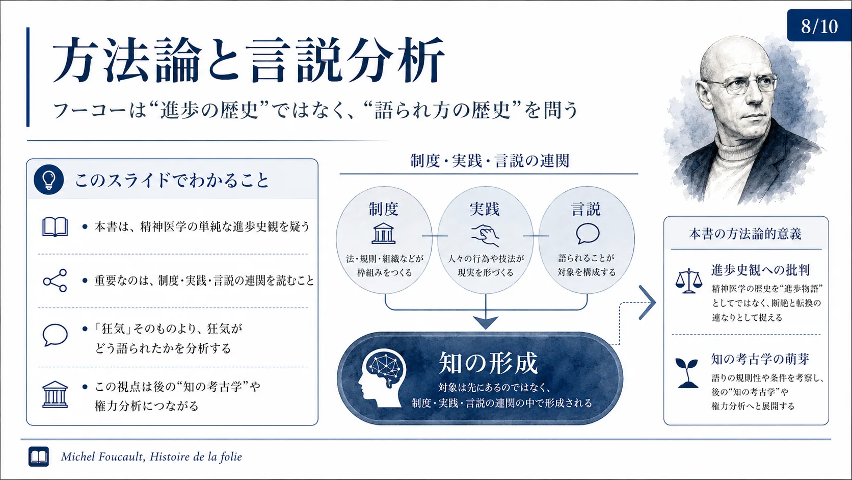 方法論と言説分析