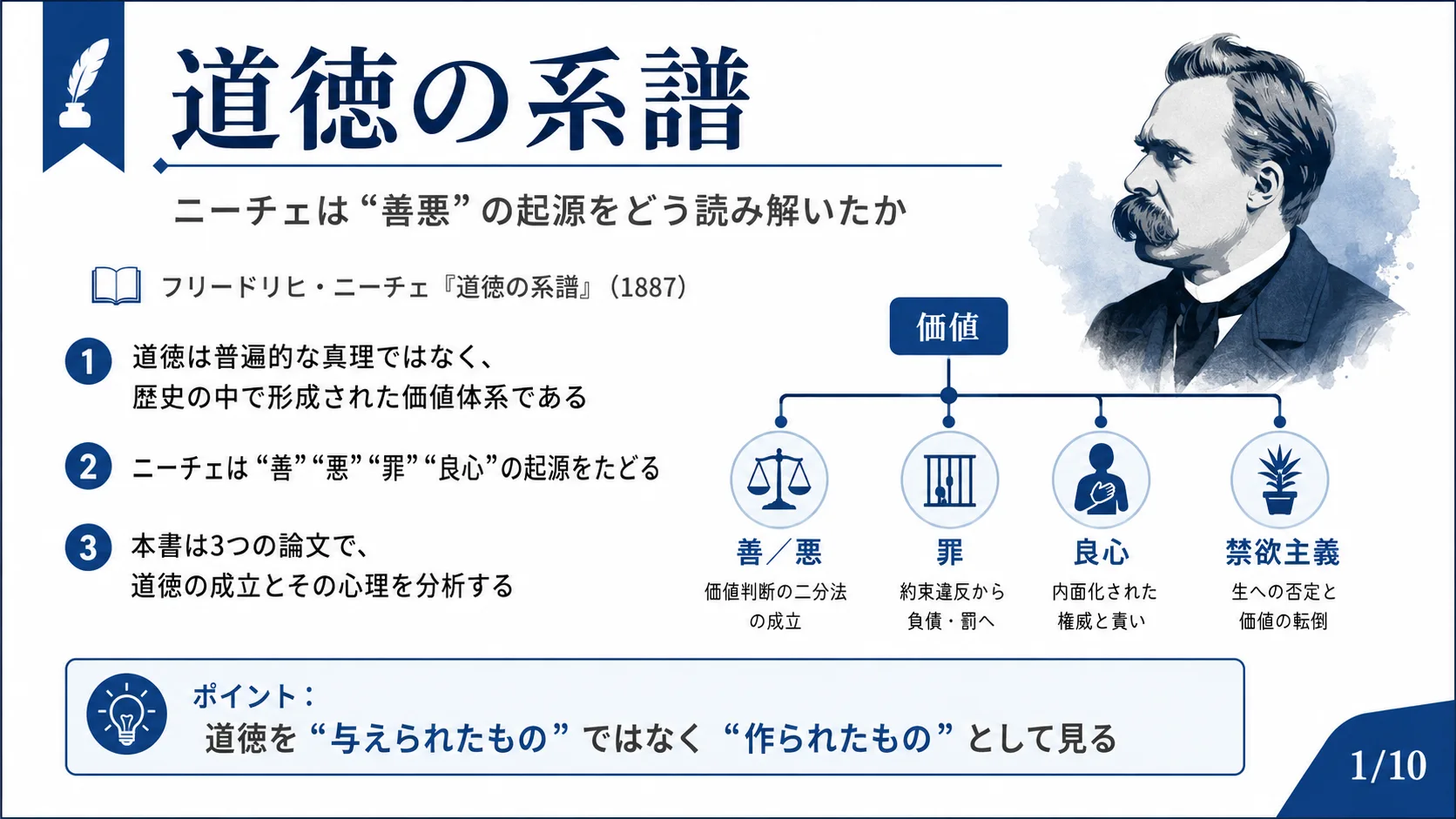 道徳の系譜——ニーチェは〈善悪〉の起源をどう読み解いたか