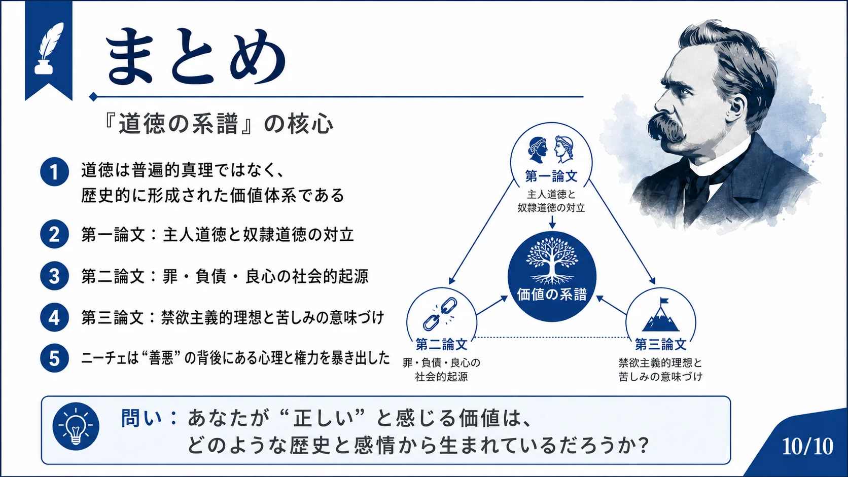 まとめ——『道徳の系譜』の核心