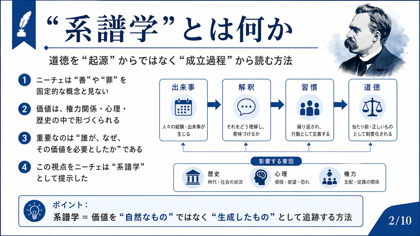 〈系譜学〉とは何か