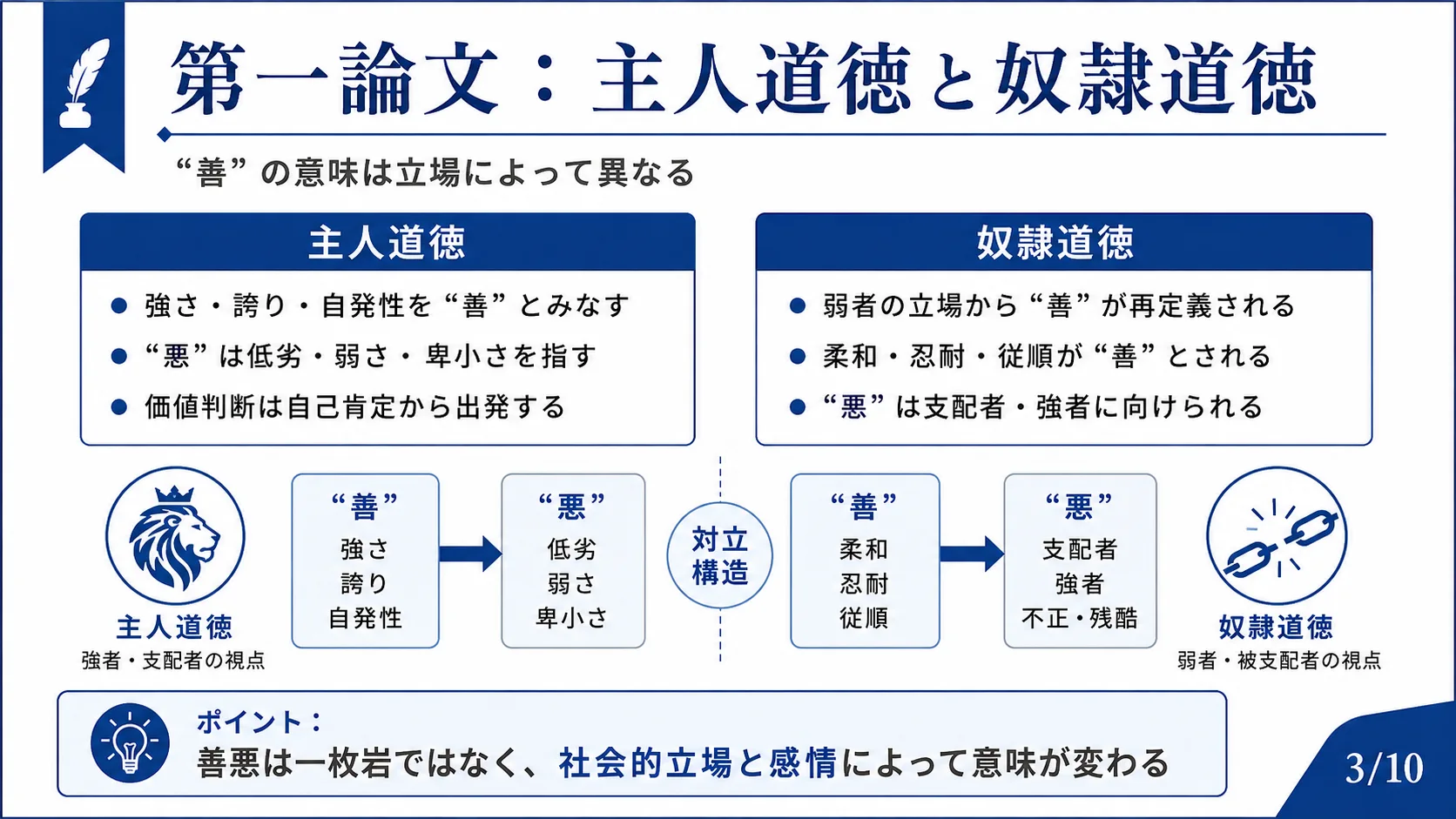 第一論文：主人道徳と奴隷道徳