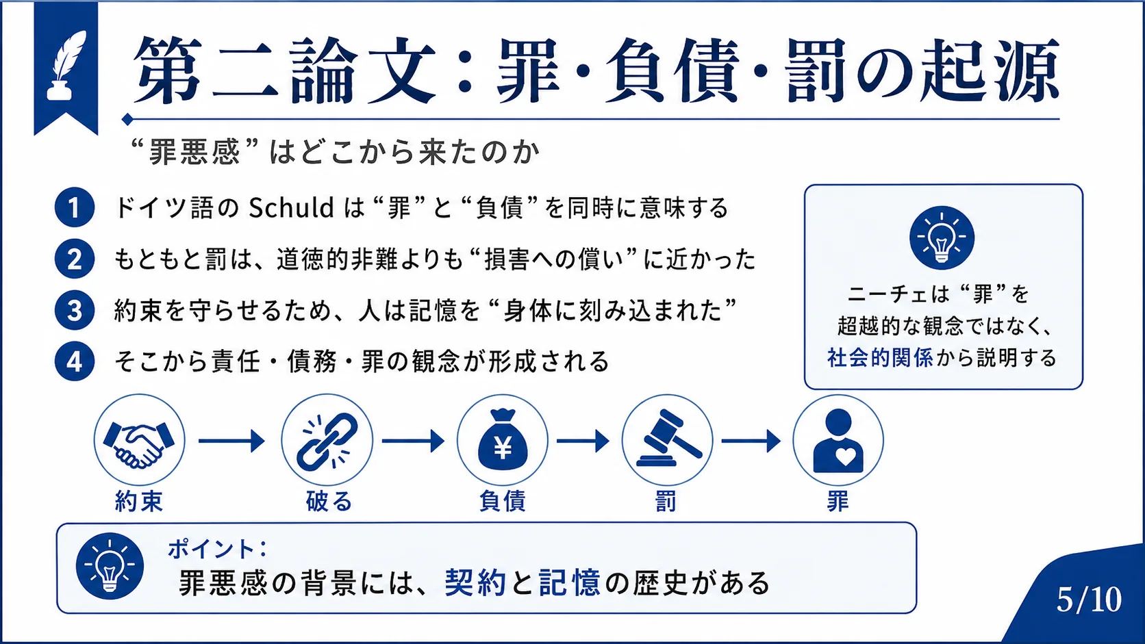 第二論文：罪・負債・罰の起源