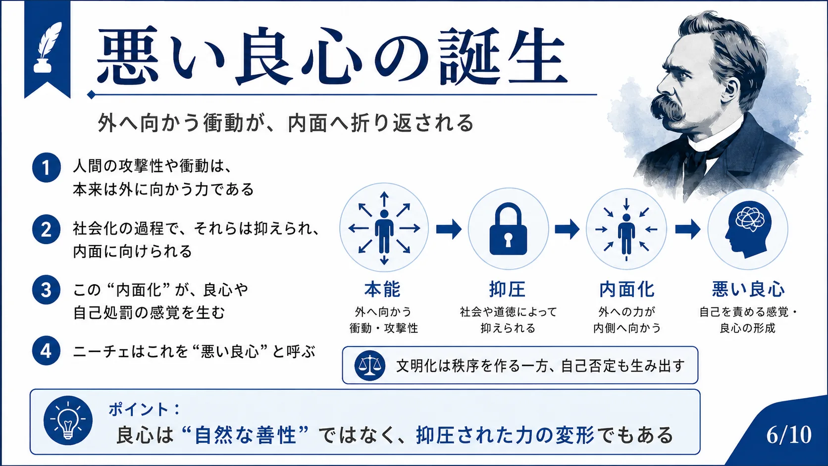 悪い良心の誕生