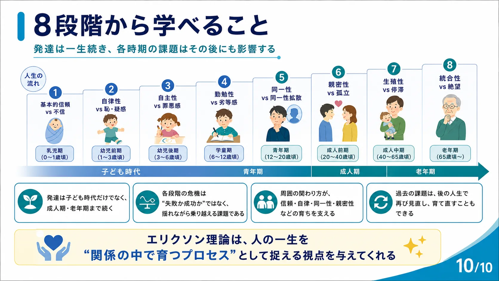 8段階から学べること