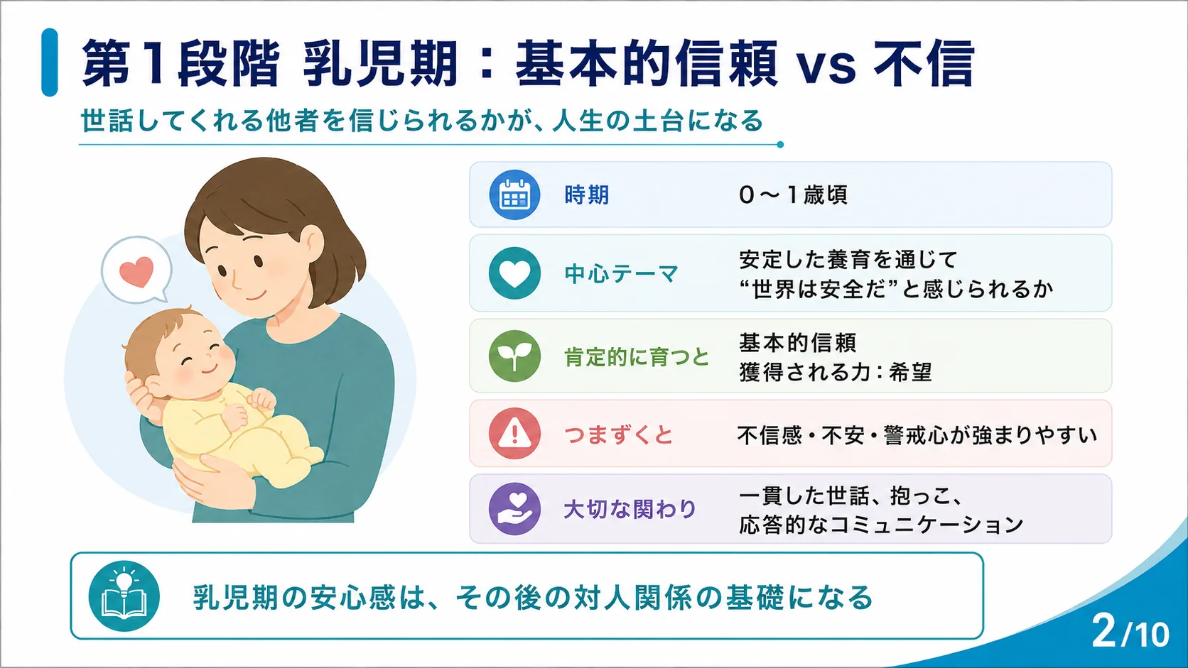 第1段階 乳児期：基本的信頼 vs 不信