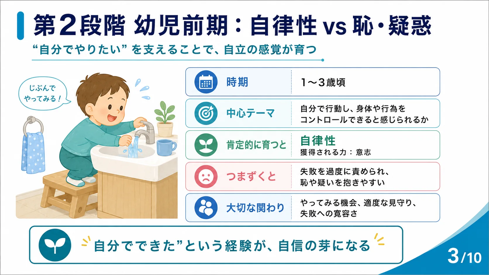 第2段階 幼児前期：自律性 vs 恥・疑惑