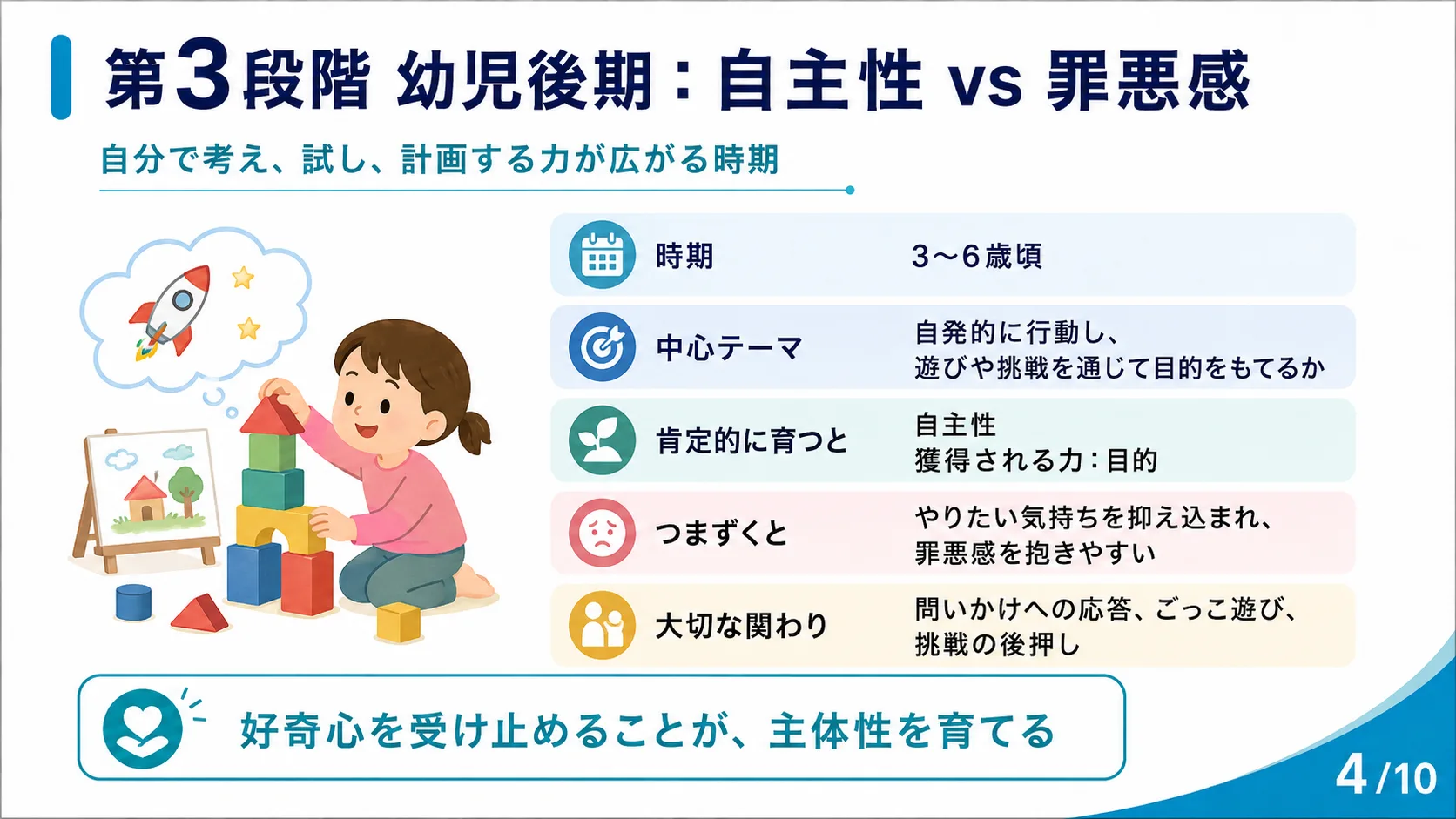 第3段階 幼児後期：自主性 vs 罪悪感