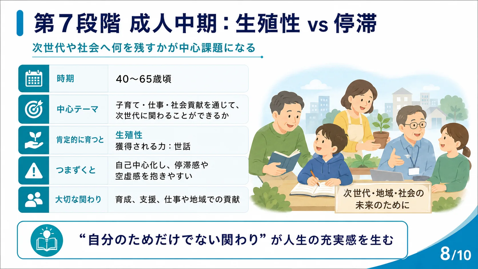 第7段階 成人中期：生殖性 vs 停滞