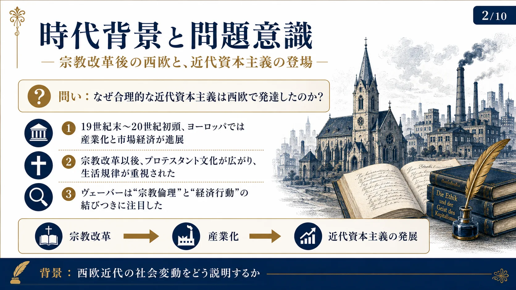 時代背景と問題意識
