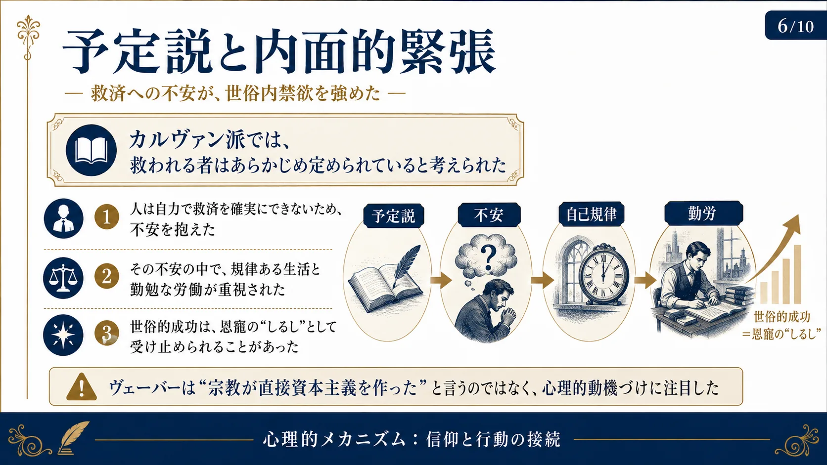 予定説と内面的緊張