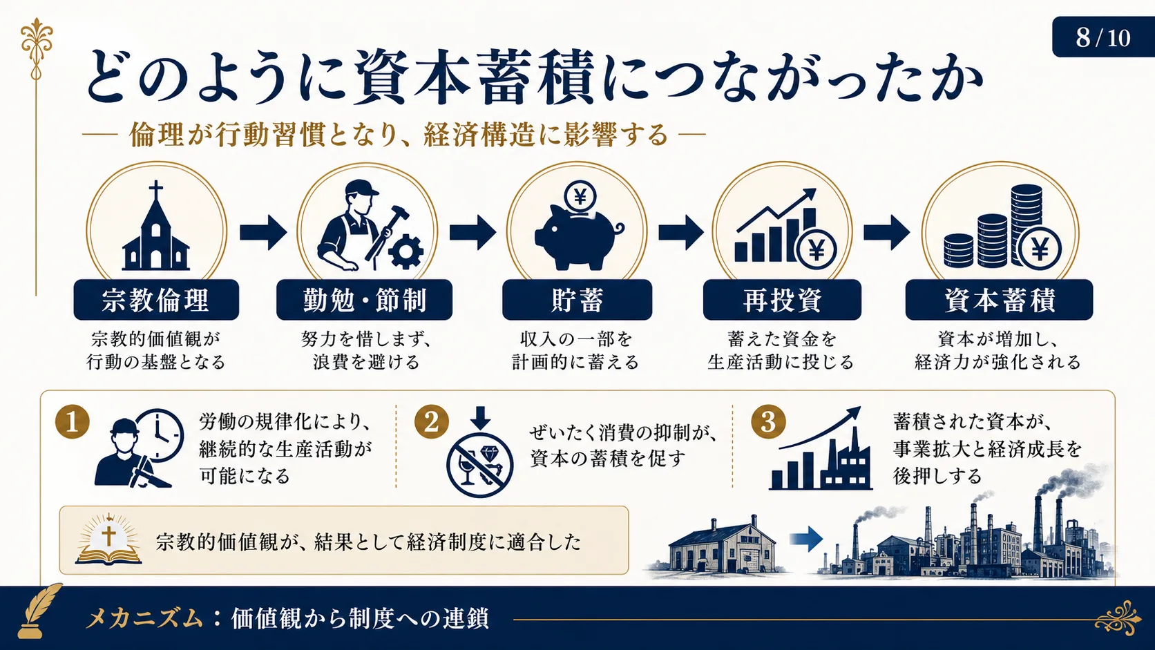 どのように資本蓄積につながったか