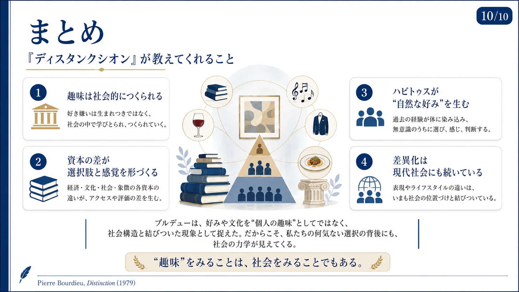 まとめ