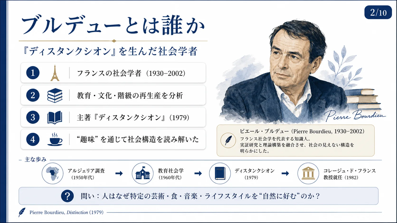 ブルデューとは誰か