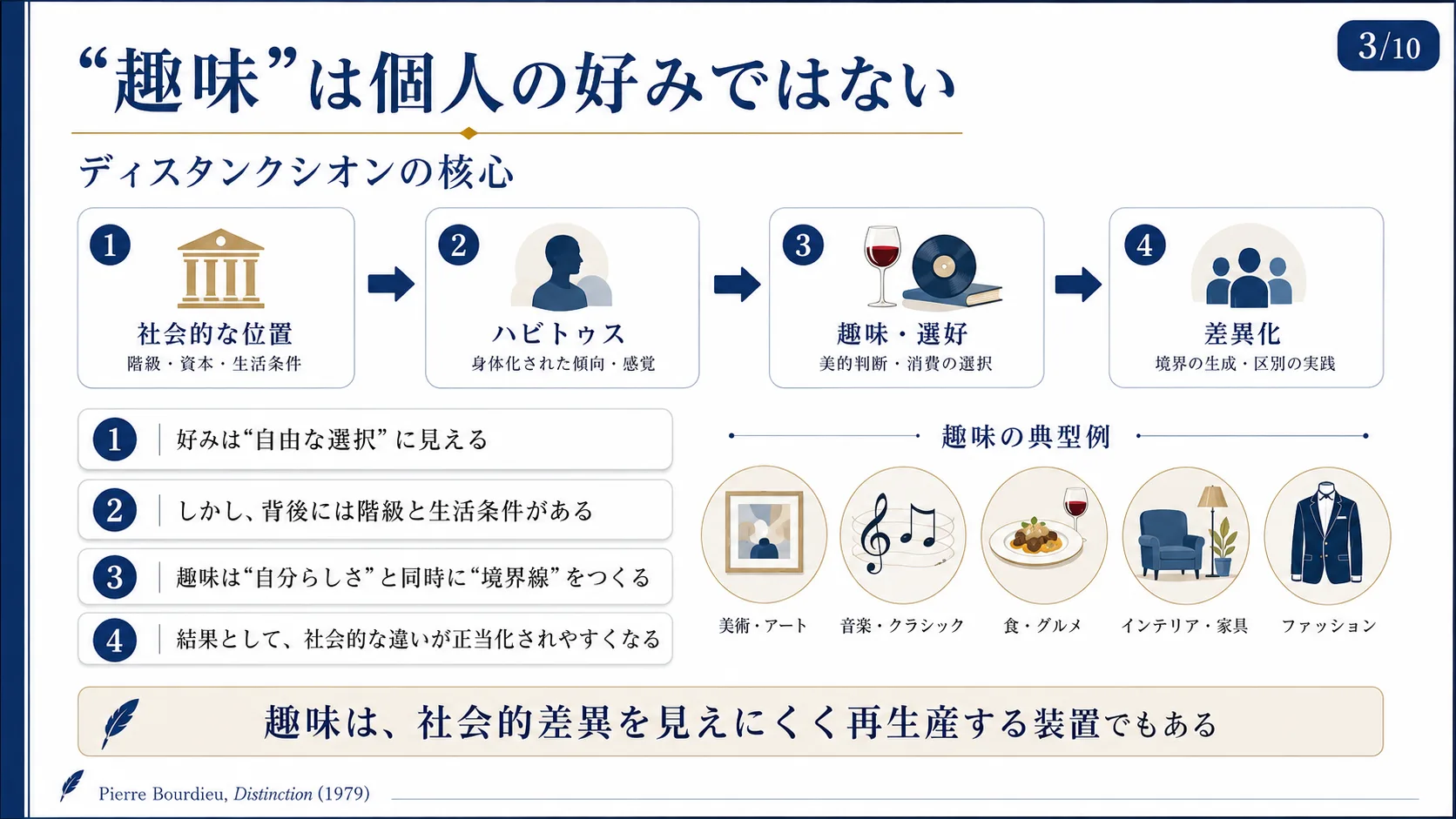「趣味」は個人の好みではない