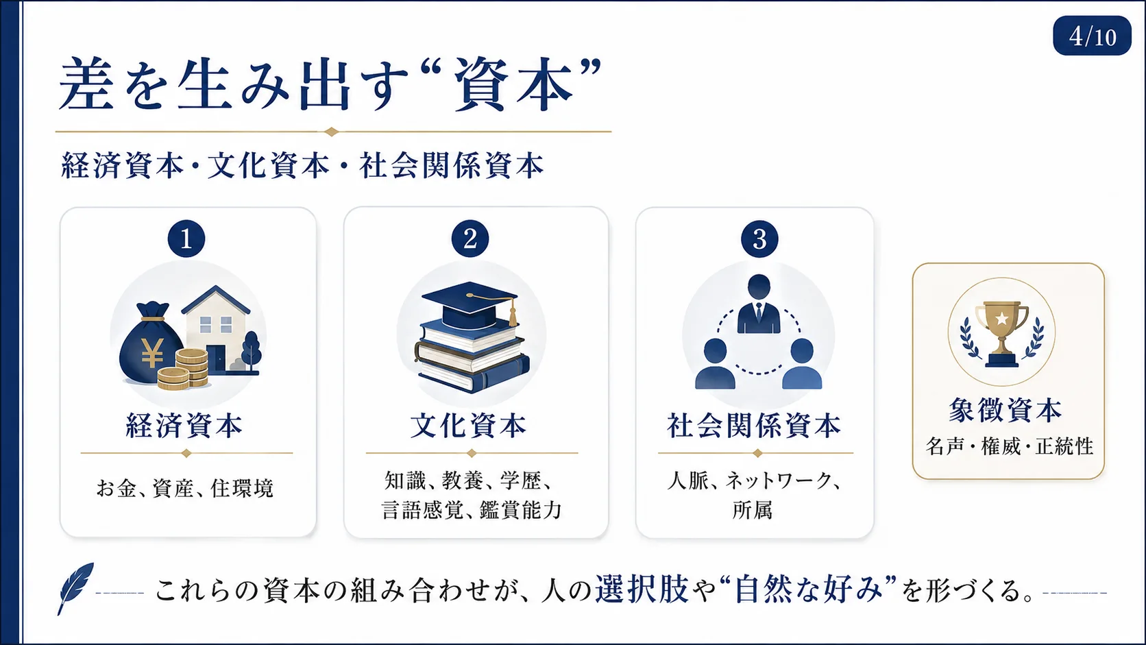 差を生み出す「資本」