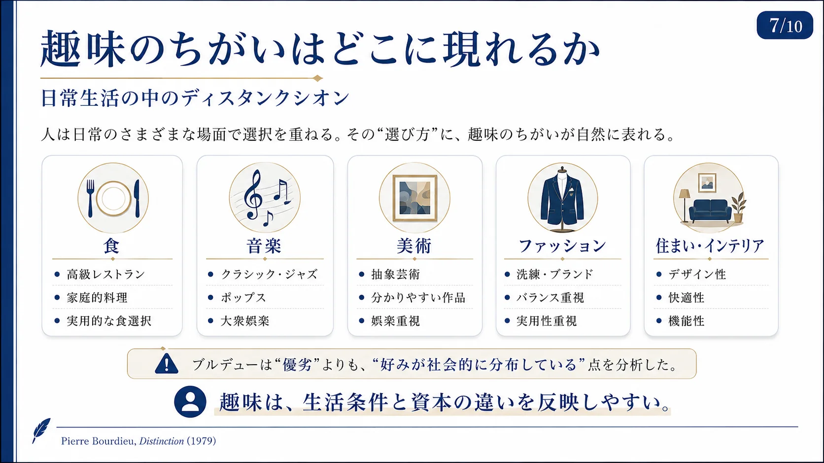 趣味のちがいはどこに現れるか