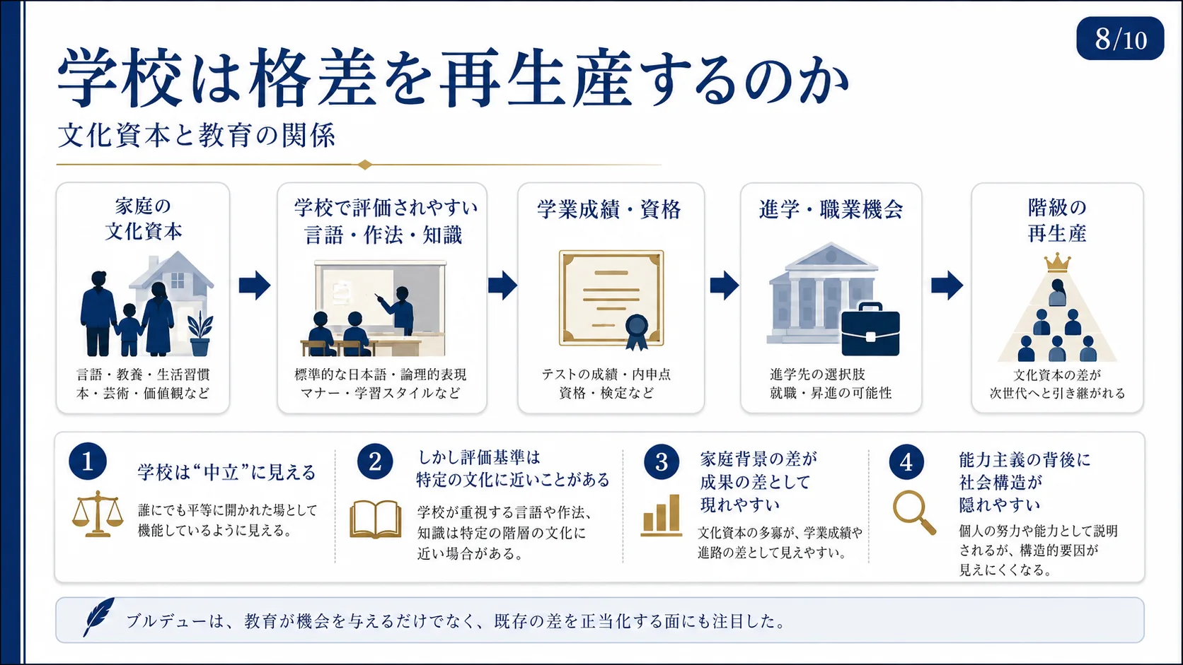 学校は格差を再生産するのか